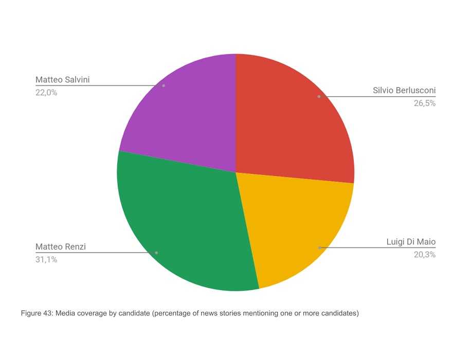 mapping italian news