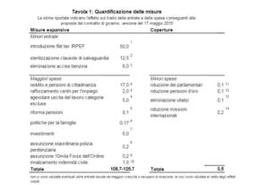 programma m5s-lega