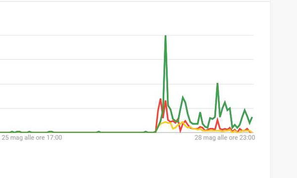 Impeachment di Mattarella? Ma no, su Google è boom di ‘impicment’ e ‘impingement’