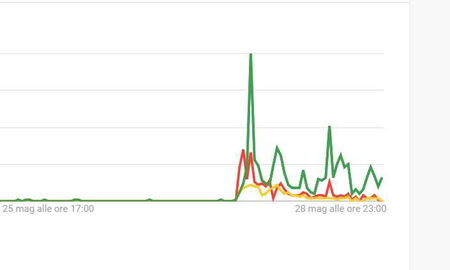 Impeachment di Mattarella? Ma no, su Google è boom di ‘impicment’ e ‘impingement’ article-post