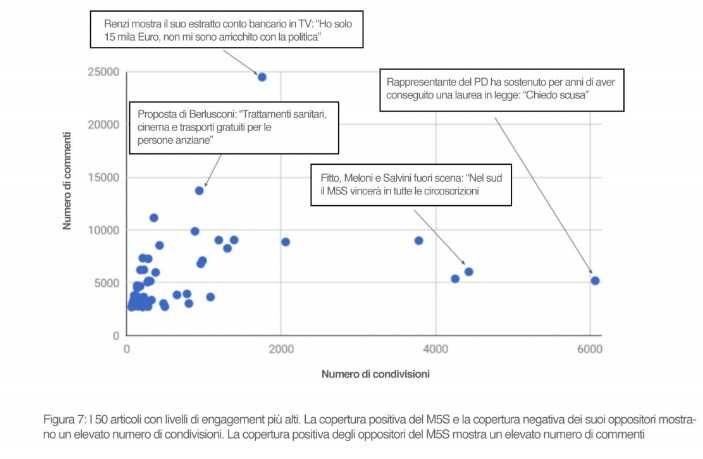 mapping italian news