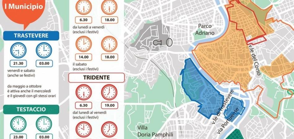 Ecopass Roma