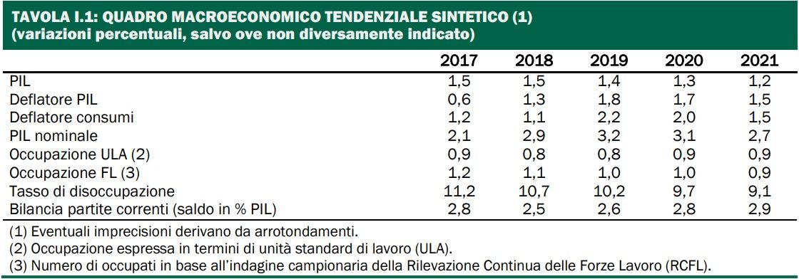 Cos'è il Def, il Documento di Economia e Finanza