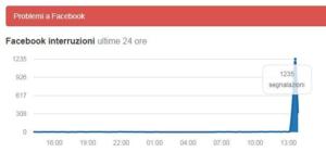 Facebook down