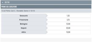 quando segna cristiano ronaldo