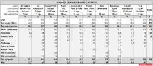 elezioni europee 2019