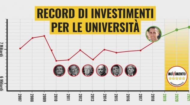 Fondi Università M5S