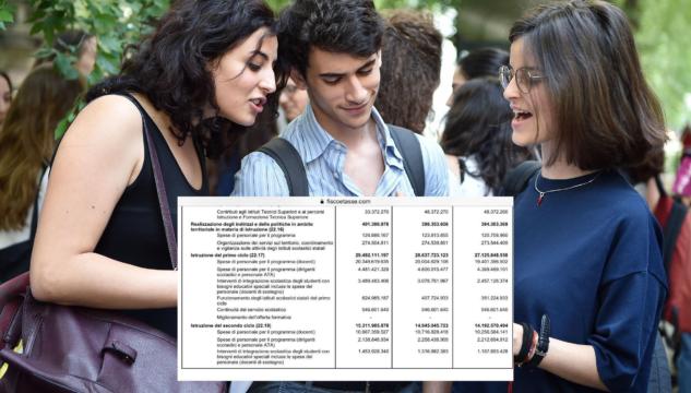 taglio docenti sostegno