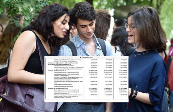 Manovra, il governo taglierà nei prossimi tre anni 1,3 miliardi ai docenti di sostegno