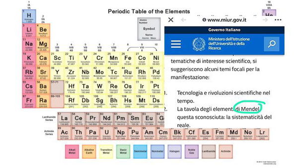 Il Miur sbaglia tavola e scrive Mendel al posto di Mendeleev