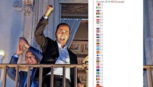 Di Maio Pil
