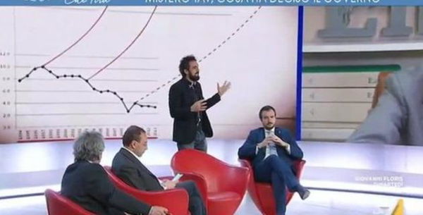 Dino Giarrusso non sa dire la fonte del suo grafico (sbagliato) sulla Tav | VIDEO