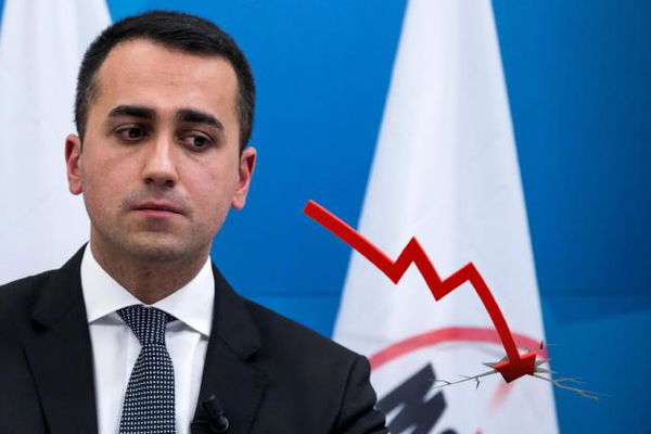 Sondaggi da incubo per il M5S: ora è a soli tre punti sul PD