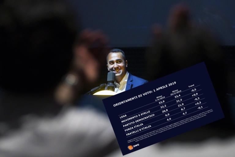 Sondaggi europee, il M5S guadagna terreno sul Pd. Lega in lieve flessione