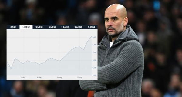 La Juventus «non commenta» l’accordo con Guardiola, ma gongola per i risultati in Borsa