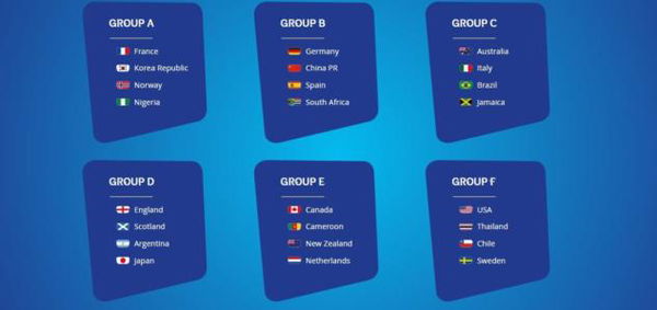 Mondiale di calcio femminile, la road map verso la finale di Lione