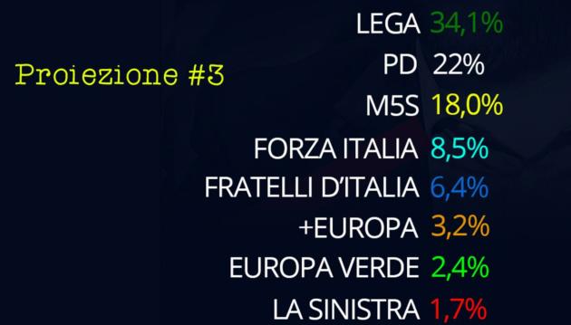Elezioni europee, la proiezione dei seggi: alla Lega 28, 18 al Pd article-post