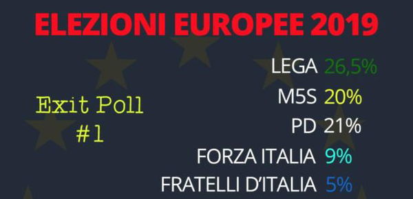 Elezioni europee, secondo exit poll: Lega prima, Pd al secondo posto