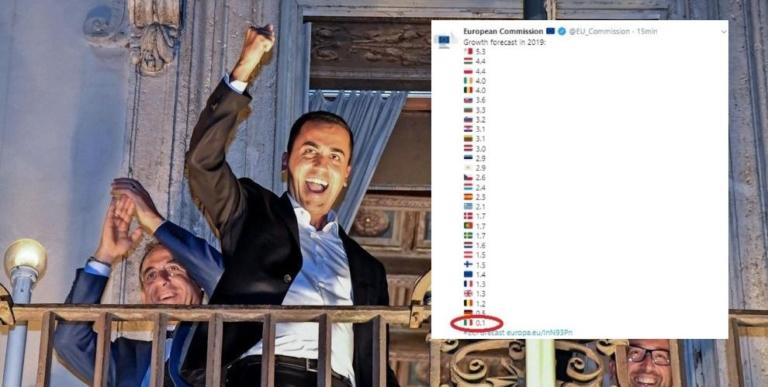 L’Italia è al 28esimo posto (su 28) per la crescita del Pil nell’Eurozona