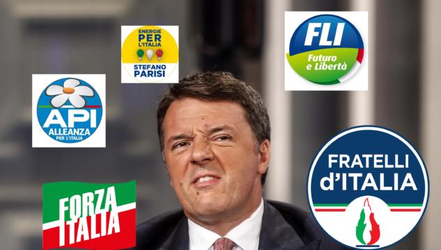 partiti italia