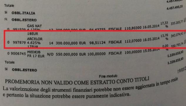 Bond Lega ArcelorMittal