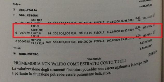 Quei bond ArcerlorMittal da 300mila euro investiti dalla Lega