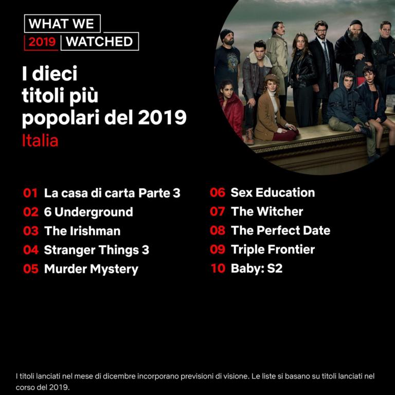 Classifica Serie Tv Più Viste Di Sempre