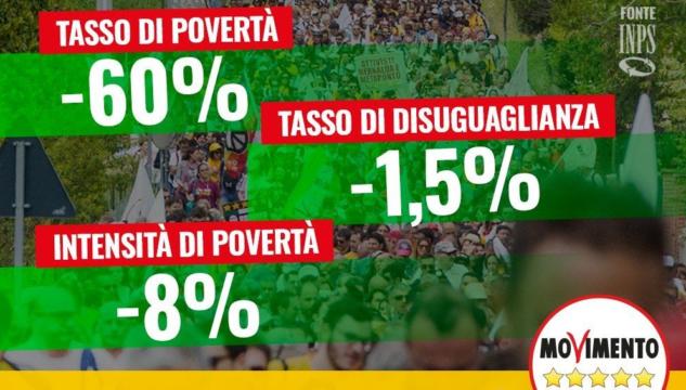Abolizione povertà