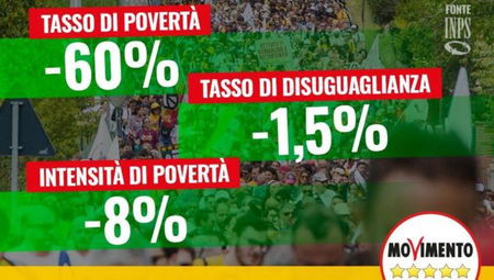 I numeri fantasiosi con cui il M5S dice che il Reddito di Cittadinanza abbia abolito la povertà article-post