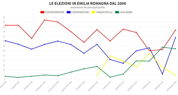Perché l’Emilia Romagna è comunque cambiata: i dati provincia per provincia
