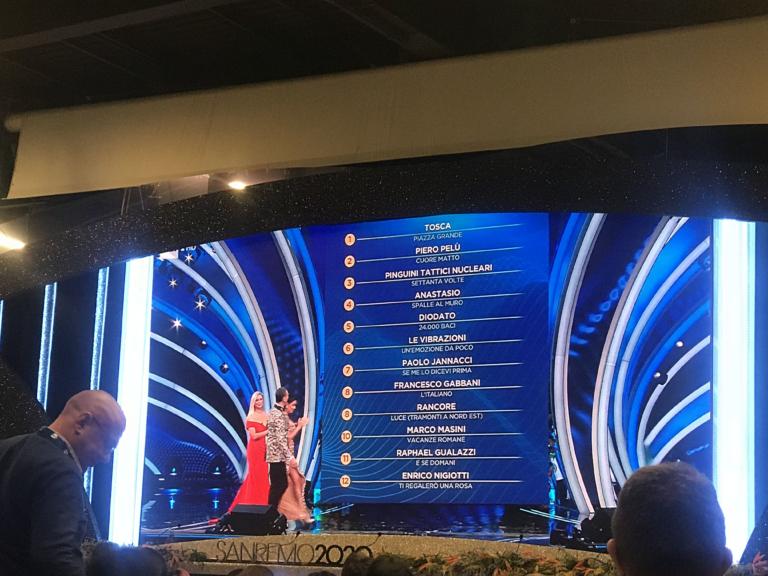 Terza serata Sanremo 2020, la classifica: vince Tosca davanti a Piero Pelù