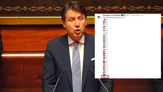 Stime Crescita pil 2020