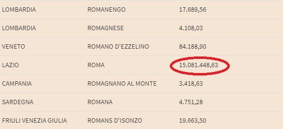 Lo schema interattivo per conoscere il bonus spesa in ogni singolo Comune
