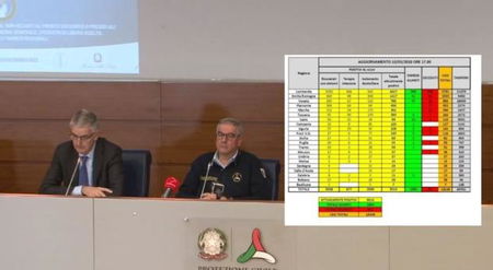 Cosa c’è di positivo e cosa di negativo negli ultimi dati (parziali) sul Covid-19 in Italia article-post
