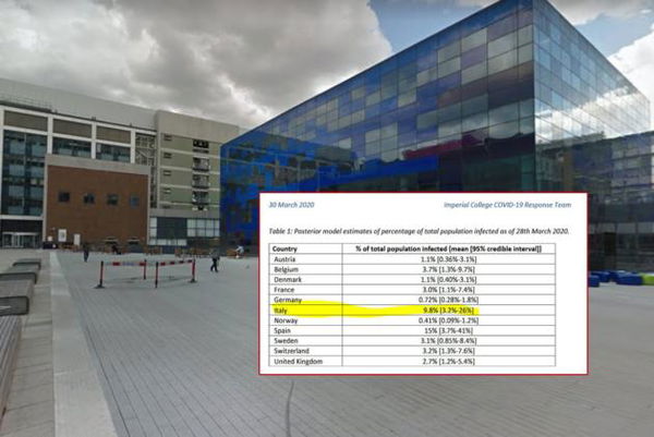 L’ISS dice che è improbabile l’affermazione dell’Imperial College che stima quasi 6 milioni di contagi in Italia