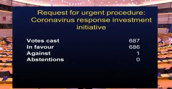 Un po’ di chiarezza sulla procedura d’urgenza votata al Parlamento Europeo e gli emendamenti ‘presentati’ dalla Lega