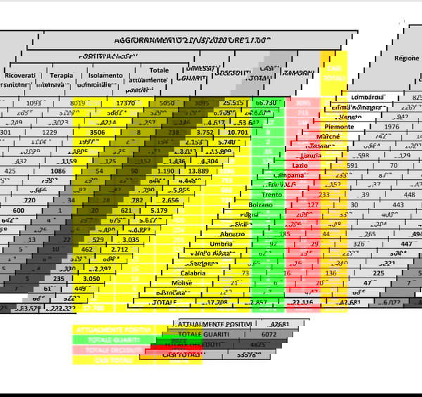 Cosa c’è di positivo e cosa di negativo sui dati del coronavirus del 21 marzo