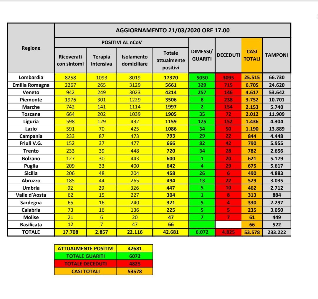 Cosa c’è di positivo e cosa di negativo sui dati del coronavirus del 21 marzo article-post