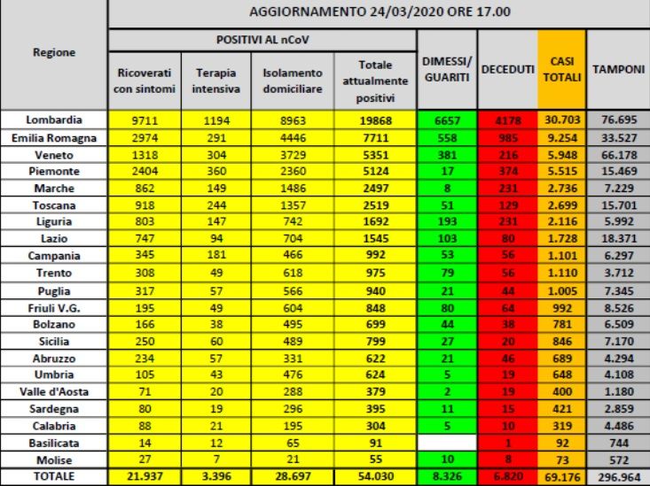 Cosa c’è di positivo e cosa di negativo sui dati sul coronavirus del 24 marzo article-post