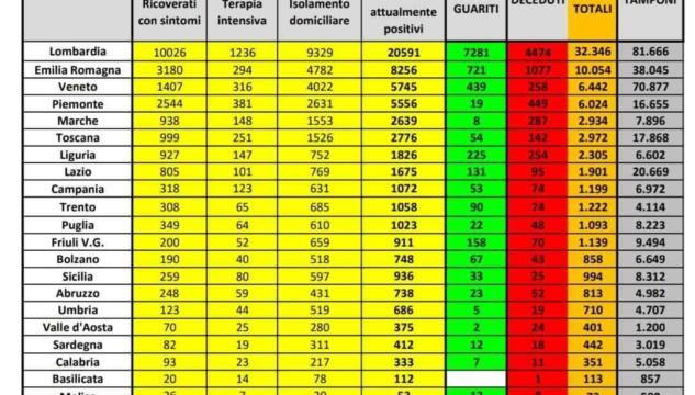 numeri coronavirus 25 marzo