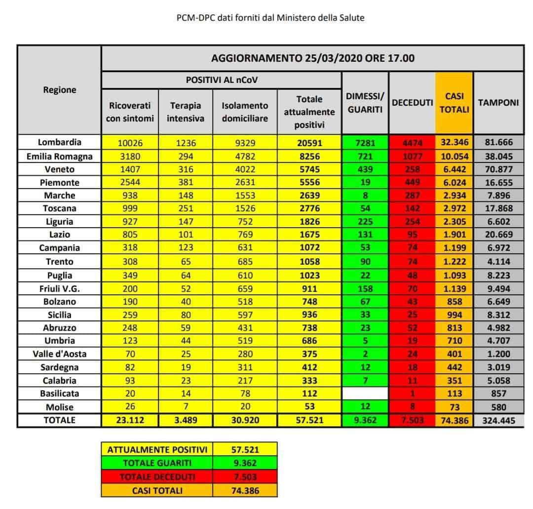 Cosa c’è di positivo e cosa di negativo sui dati del coronavirus del 25 marzo article-post