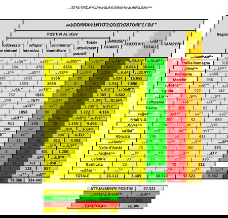 Cosa c’è di positivo e cosa di negativo sui dati del coronavirus del 25 marzo article-post