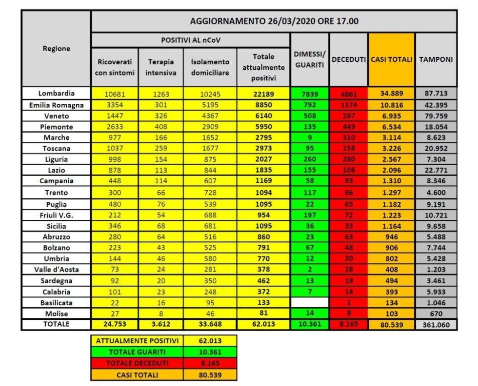 Cosa c’è di positivo e cosa di negativo sui dati del coronavirus del 26 marzo article-post