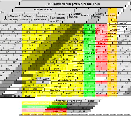 Cosa c’è di positivo e negativo nei dati sul coronavirus in Italia il 12 marzo article-post
