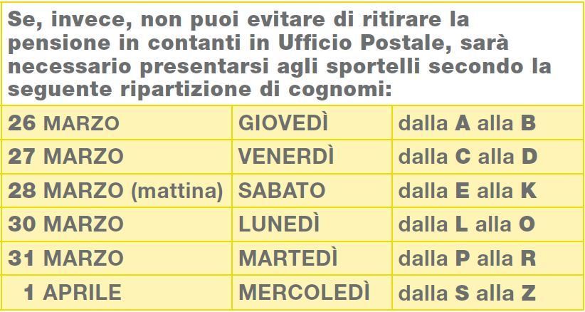 ufficio postale ordine ritiro delle  pensioni