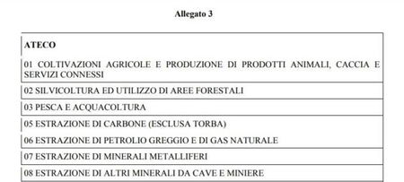 Quali sono i settori che potranno ripartire il 4 maggio article-post