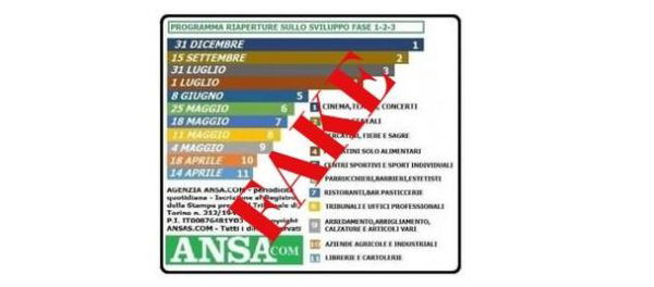 La bufala della tabella Ansa con il calendario delle riaperture per la fase 1, 2 e 3