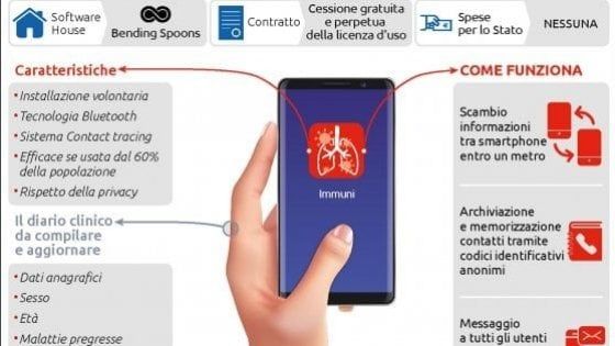 Pd, Forza Italia, FdI e Lega convergono sull’app Immuni: «Serve che il Parlamento approvi una legge» article-post