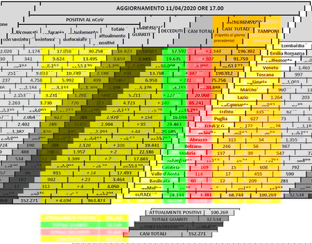 Cosa c’è di positivo e cosa c’è di negativo nei dati sul coronavirus dell’11 aprile article-post