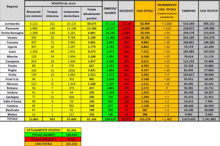 Cosa c’è di positivo e cosa c’è di negativo nei dati sul coronavirus del 12 maggio article-post
